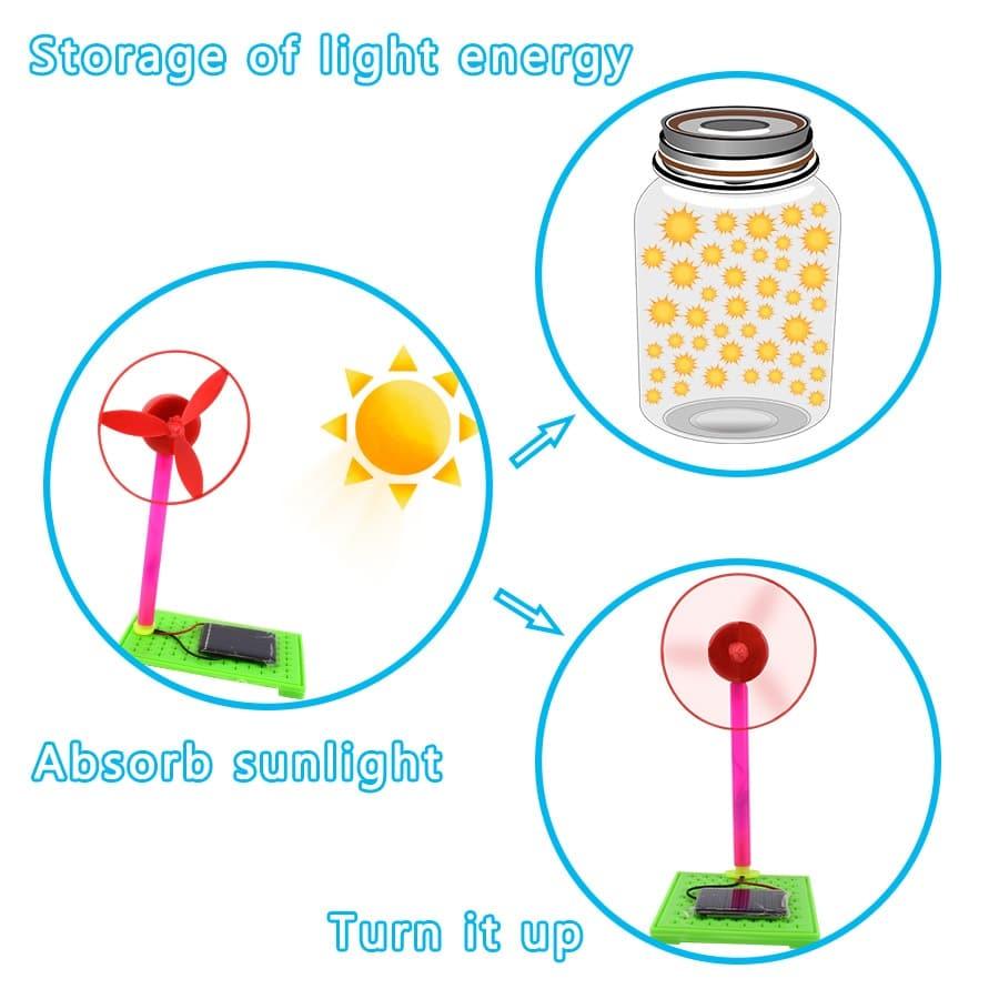 Model Kit Solar Fan - Stylus Kids